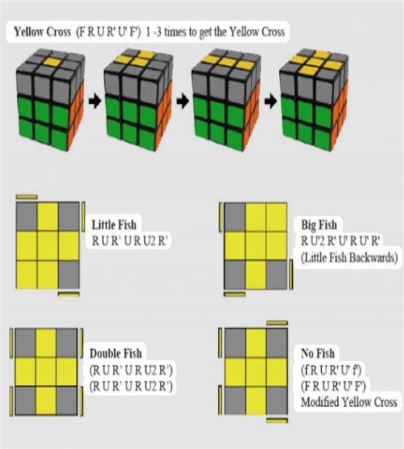 Magic Cube - 3x3 Puzzle Brain Teaser Toy for Kids and Adults